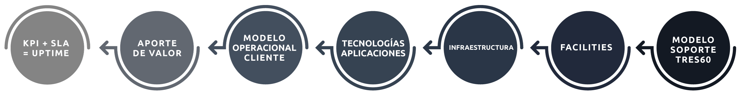MODELO DE SOPORTE TRES60