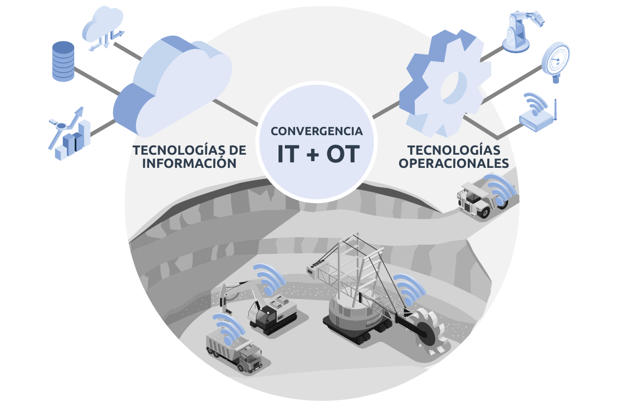 Soporte Tecnologías OT-IT