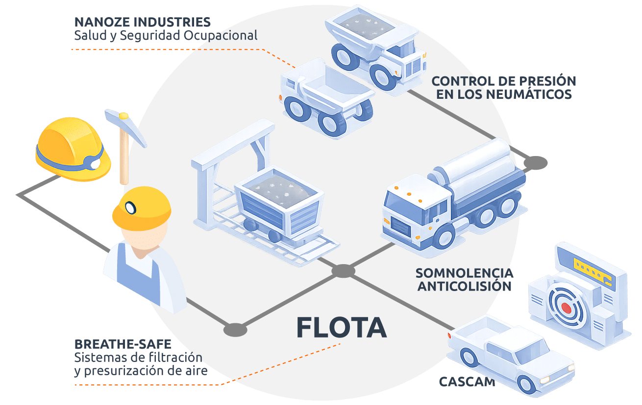 Soporte Tecnologías Flota