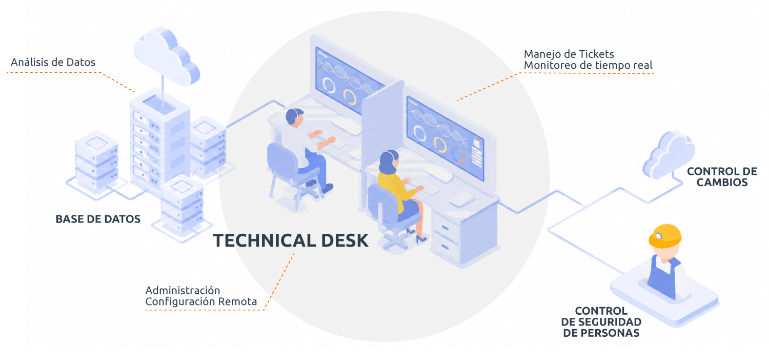 Technical Desk